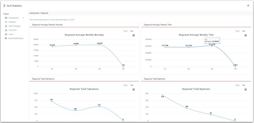 GLR Statistics Portal Dashboard Image
